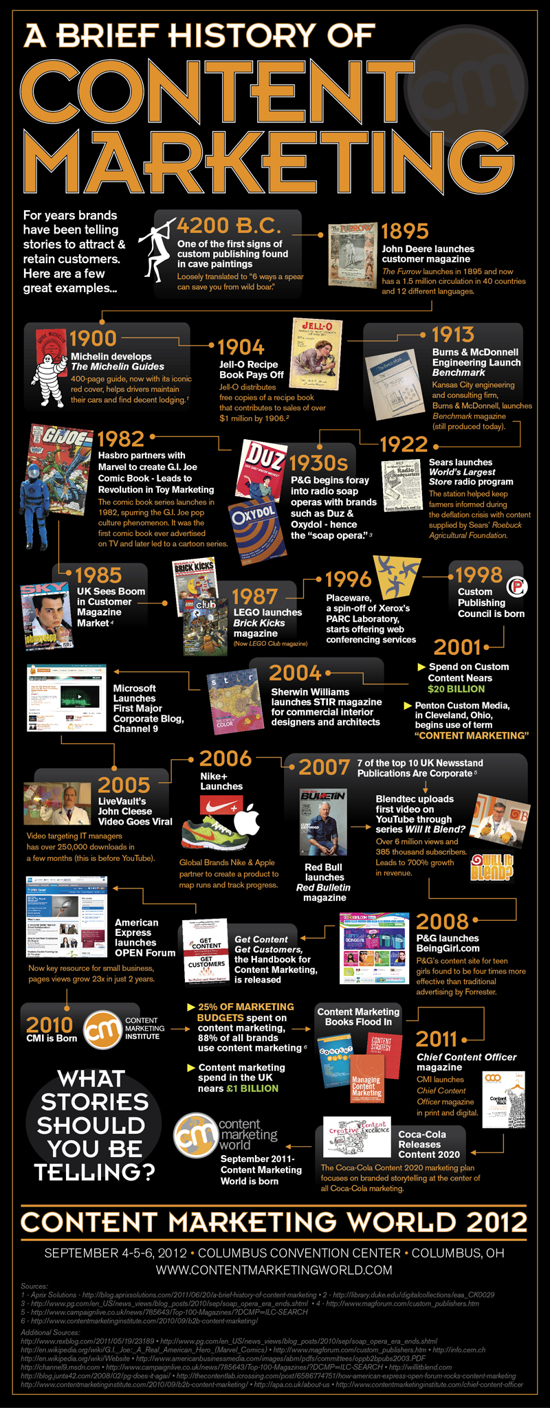 The history of content marketing.