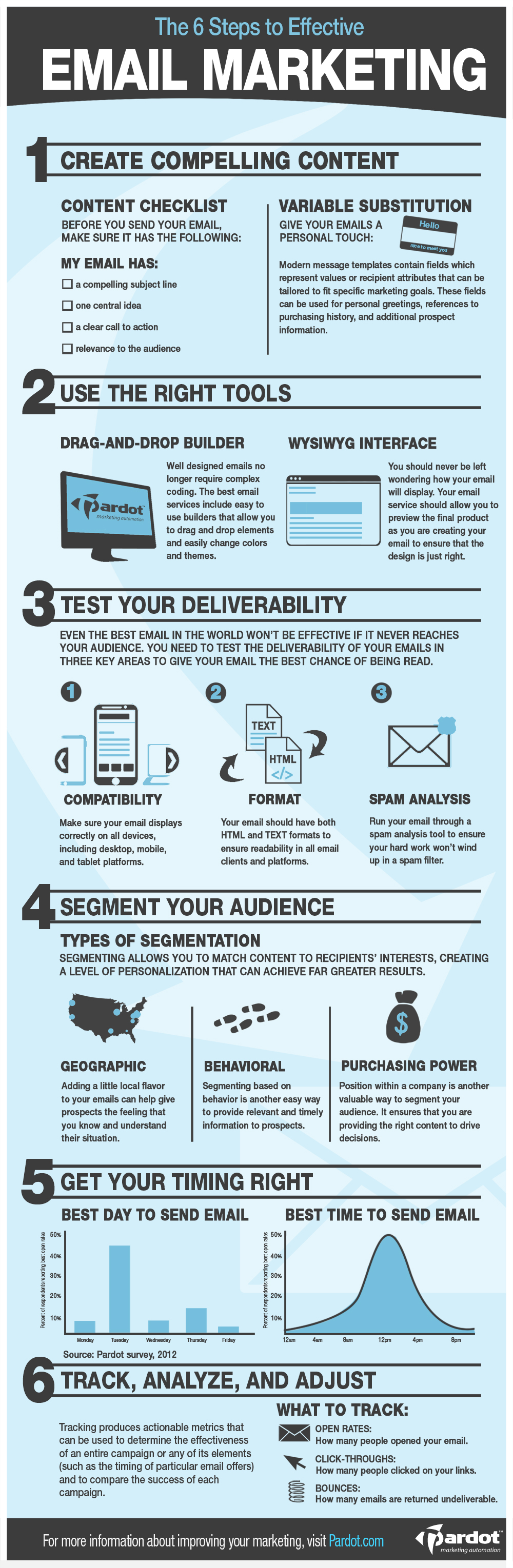 6-steps-to-effective-email-marketing_5035177eee13b